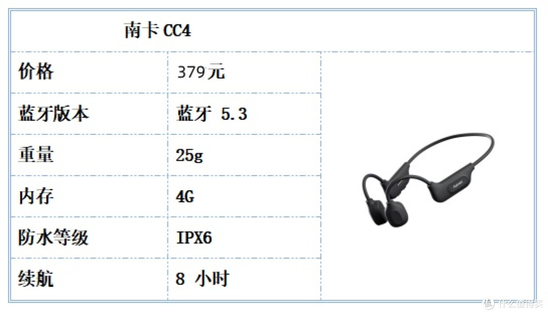 运动耳机究竟该怎么选?一文解锁所有运动场景的适配方案