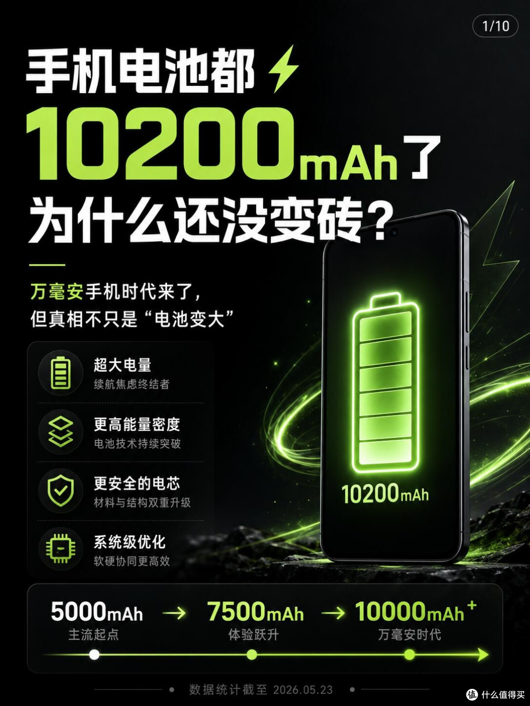 手机电池都10200mAh了,为啥还没变成砖?