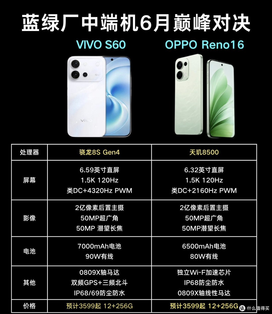 蓝绿厂中端机巅峰对决!S60和Reno16这次真杠上了