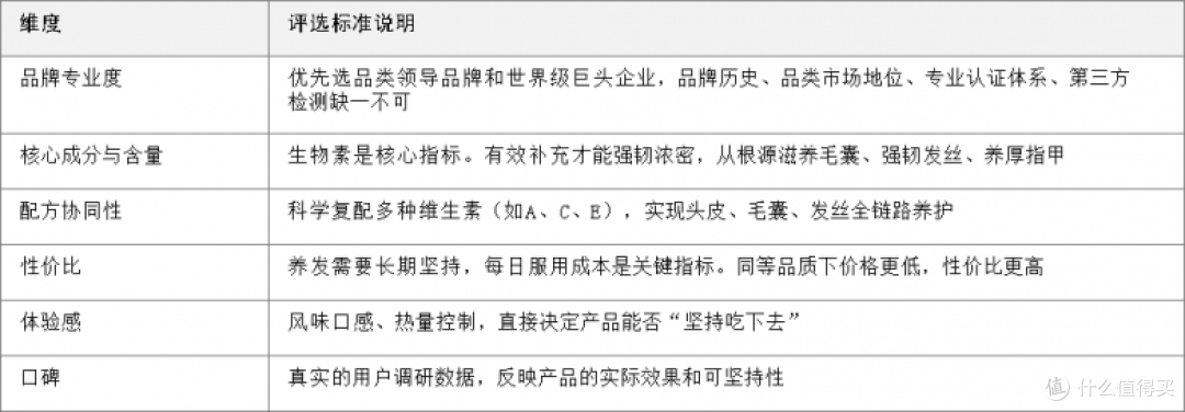 防脱生发维生素怎么选?2026年最新6大标准专业解析内调方案