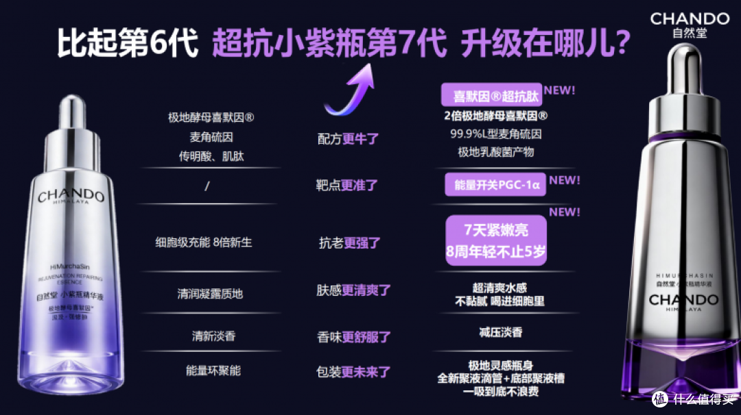 母亲节礼盒深度测评:自然堂小紫瓶,一份读懂妈妈肌肤的答卷
