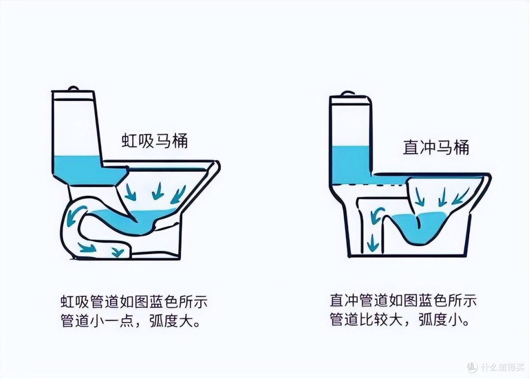 智能马桶哪个品牌好牌子性价比高?2026最建议买的五款智能马桶