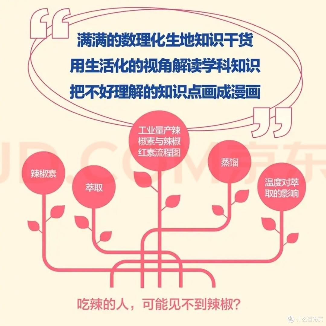 系统全面的科学启蒙书籍