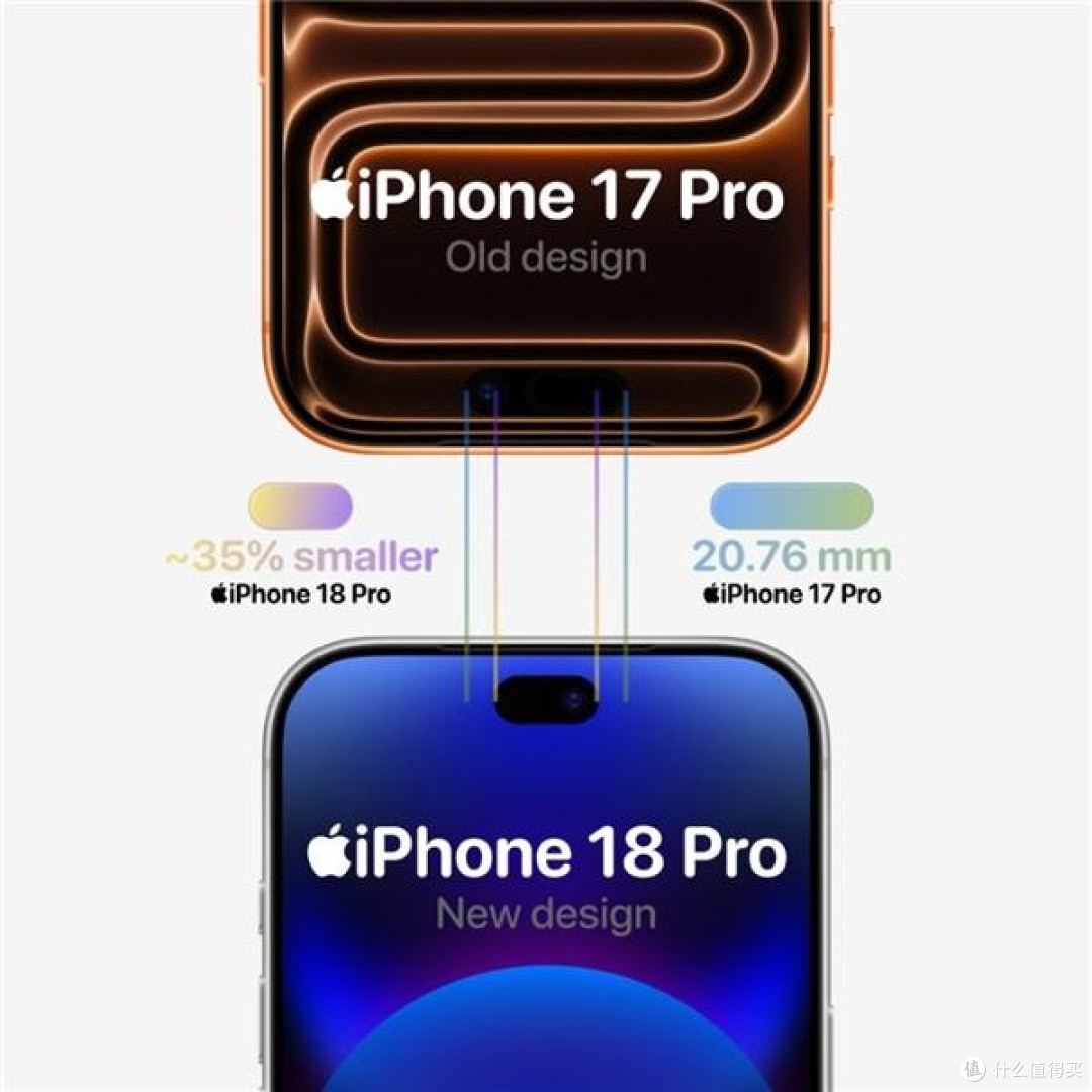别催！扒完iPhone 18 Pro：等等党这次可能真的赢麻了