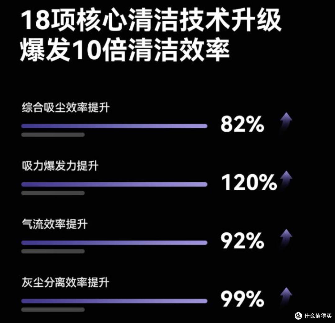 618买吸尘器哪款比较好用?无线吸尘器品牌排行榜前十名?