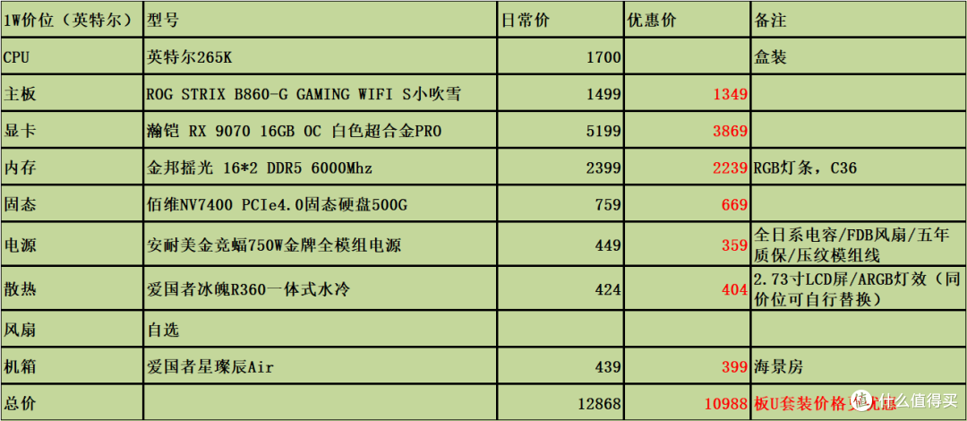 固态内存价格高企,26年618刚需党4K/6K/8K/1W预算DIY装机怎么搭