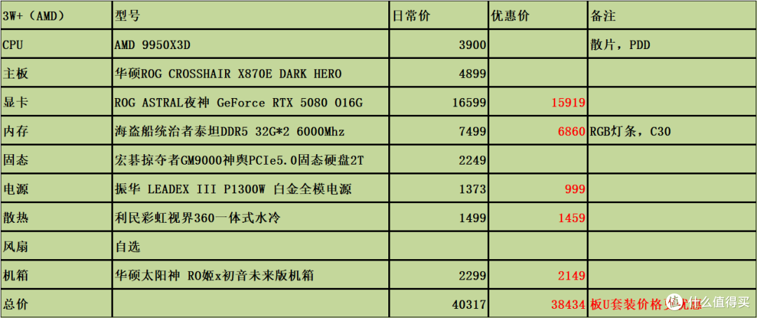 固态内存价格高企,26年618刚需党4K/6K/8K/1W预算DIY装机怎么搭
