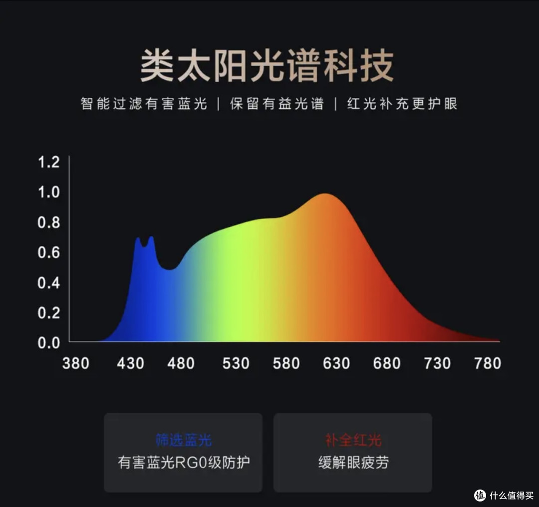 2026小学生专用护眼大路灯怎么选?6款热门机型护眼实力PK
