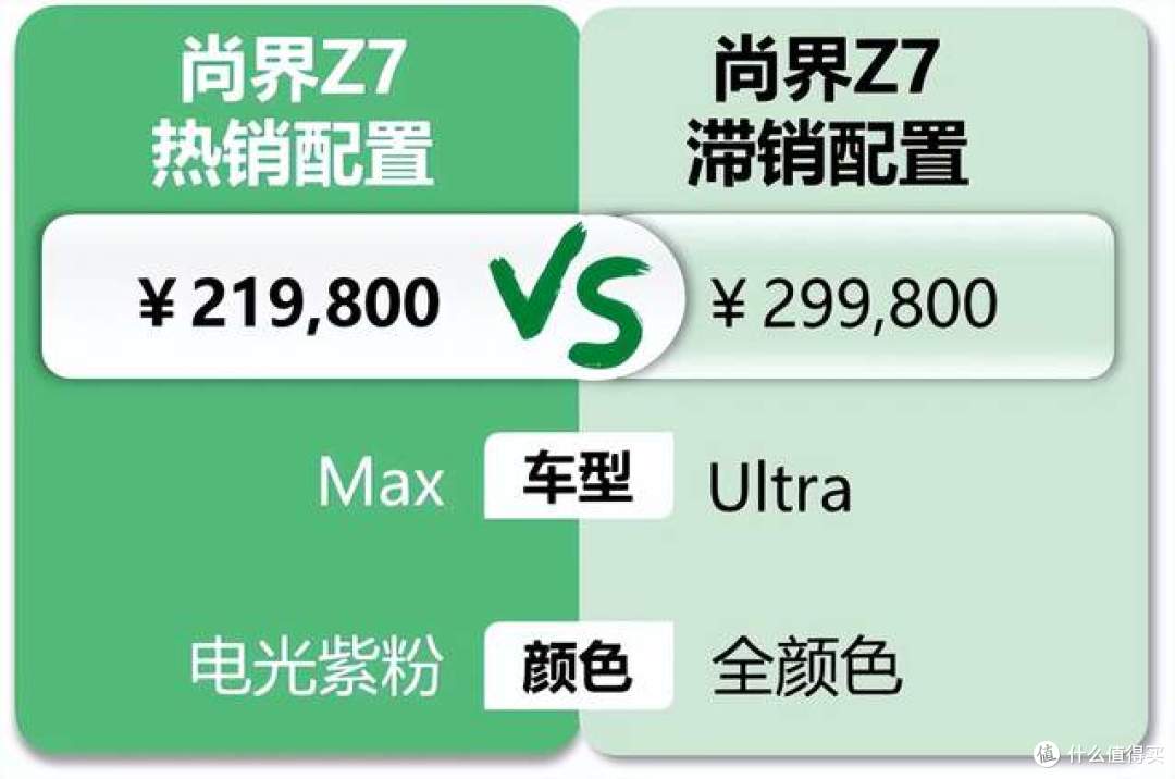 尚界Z7:轿跑+紫粉是王炸的组合,肖战女粉看一眼实车就下定