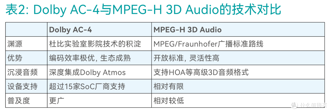 从Dolby AC-3到AC-4:被QQ音乐“相中”的新一代音频编解码技术