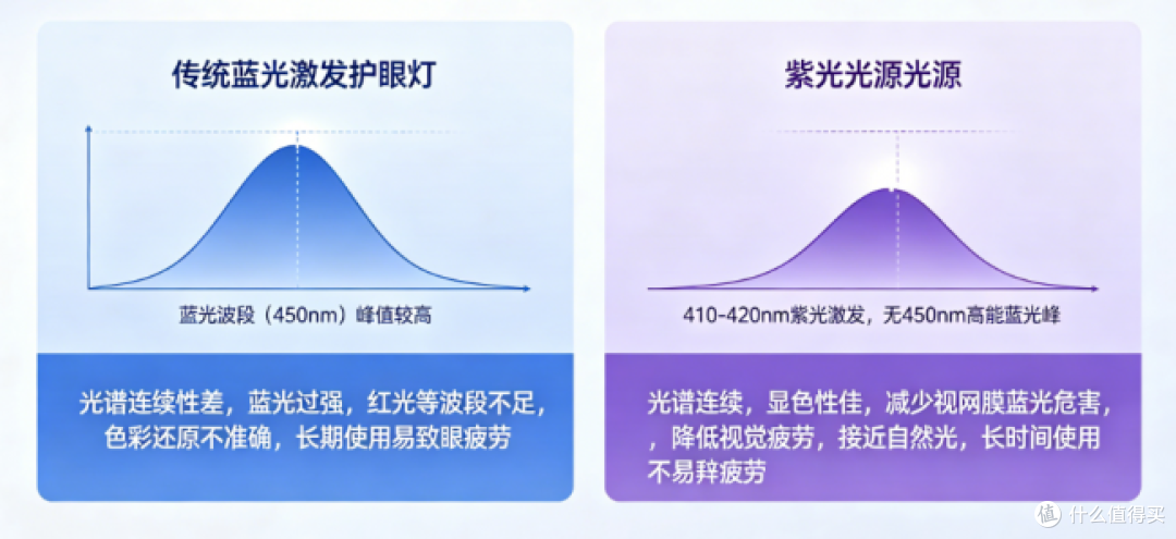 哪款台灯护眼效果最好孩子用?实测口碑爆款护眼灯品牌,买前必看