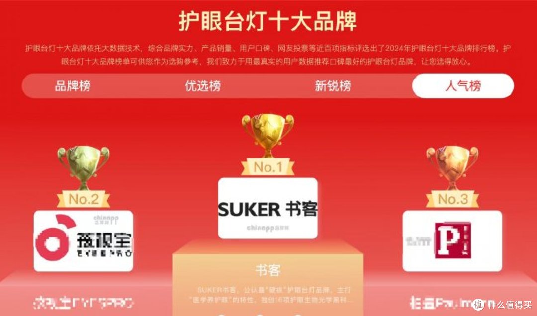 哪款台灯护眼效果最好孩子用?实测口碑爆款护眼灯品牌,买前必看