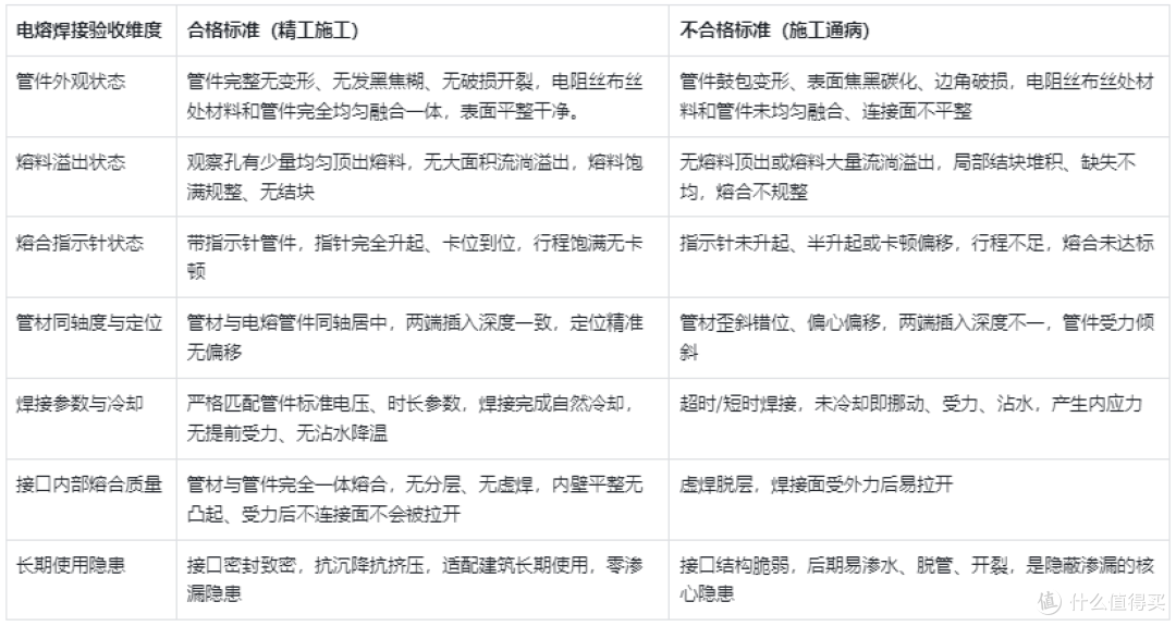 卫生间 HDPE 同层排水系统深度评测与实测指南