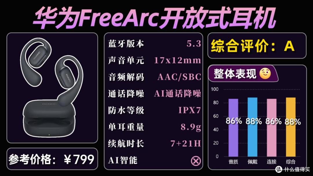 开放式耳机哪款好用?华为/南卡/漫步者等开放式耳机深度测评!