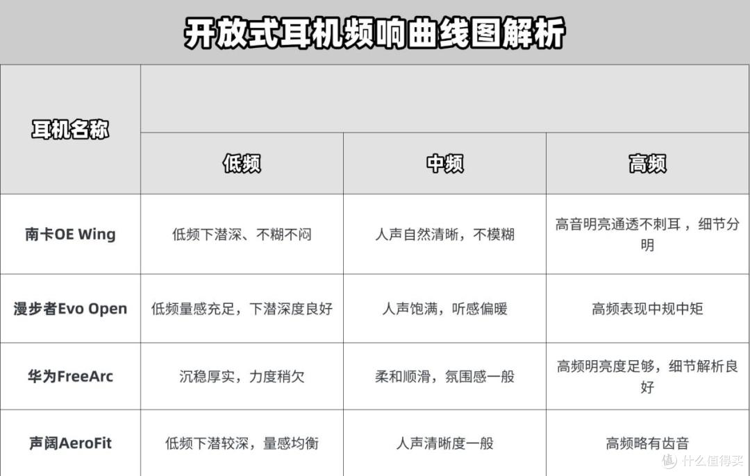 开放式耳机哪款好用?华为/南卡/漫步者等开放式耳机深度测评!