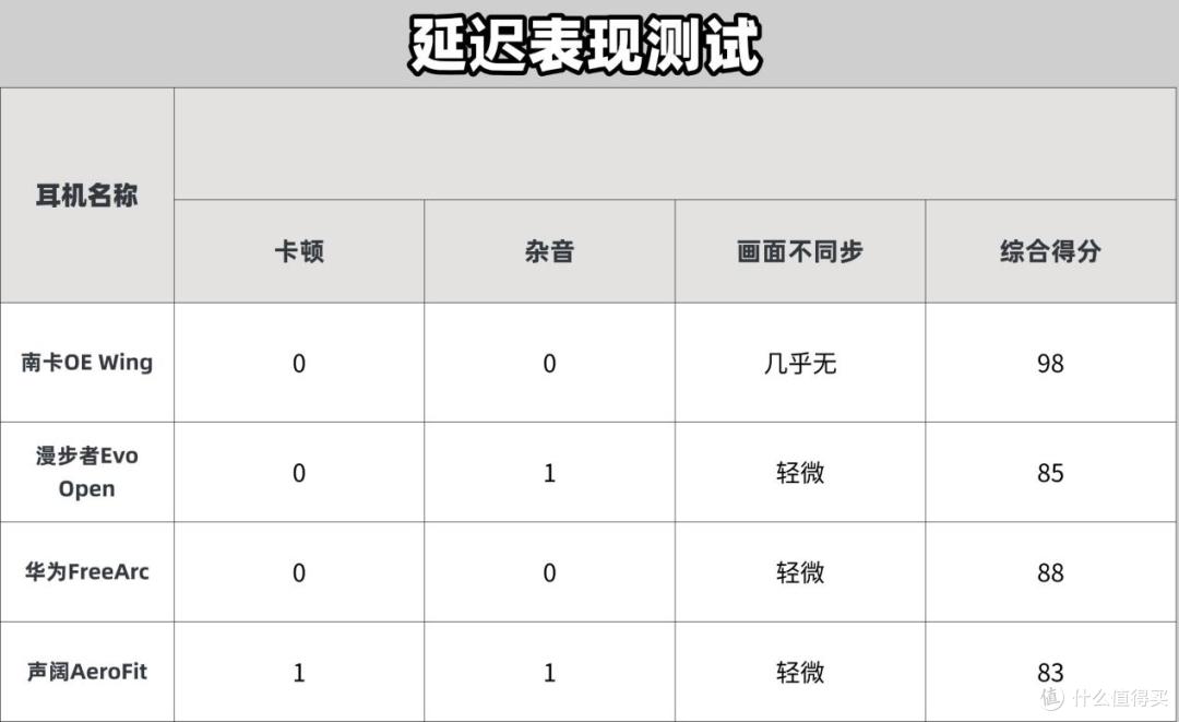 开放式耳机哪款好用?华为/南卡/漫步者等开放式耳机深度测评!