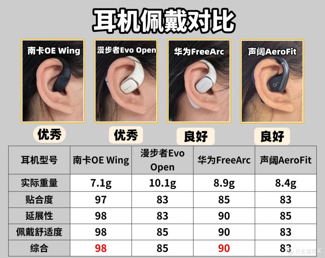 开放式耳机哪款好用?华为/南卡/漫步者等开放式耳机深度测评!