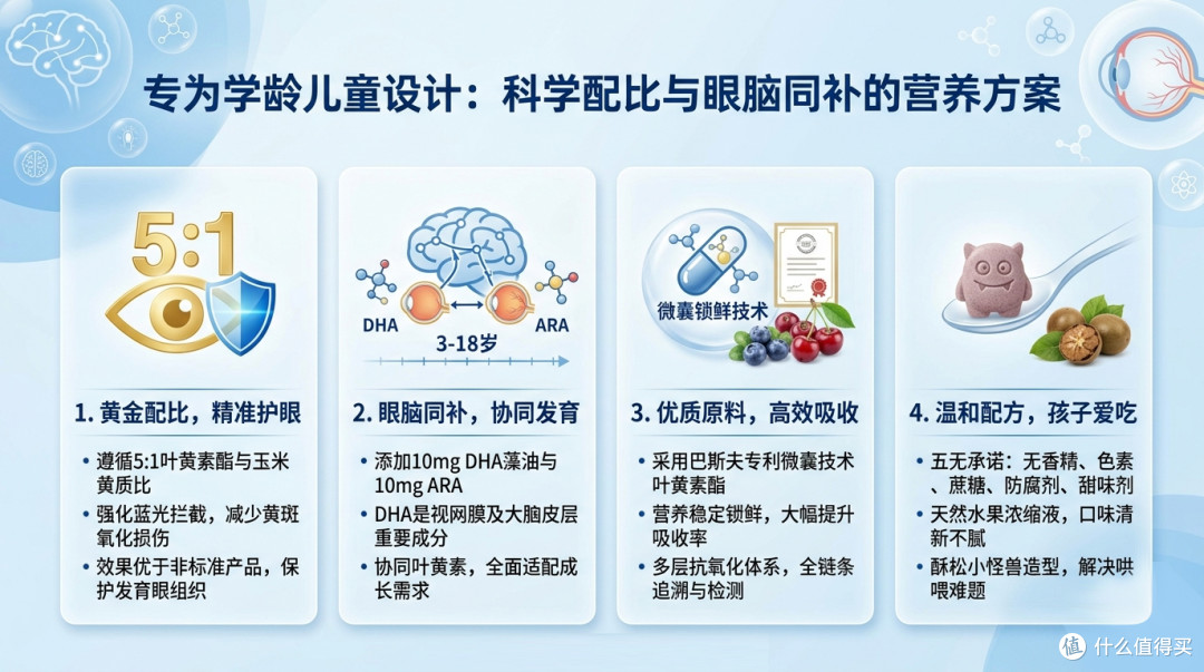 学龄儿童护眼吃什么?2026 儿童叶黄素十大靠谱品牌排行榜