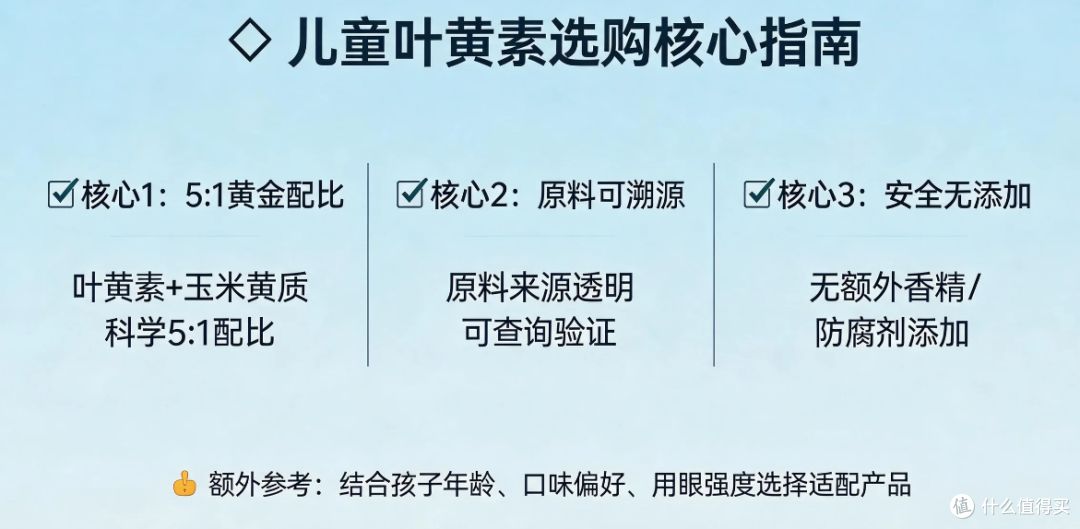 学龄儿童护眼吃什么?2026 儿童叶黄素十大靠谱品牌排行榜