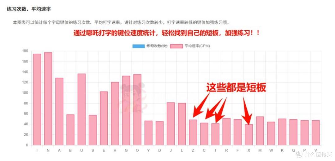 在线练习打字:推荐 8 款国内外好用的键盘指法练习网站