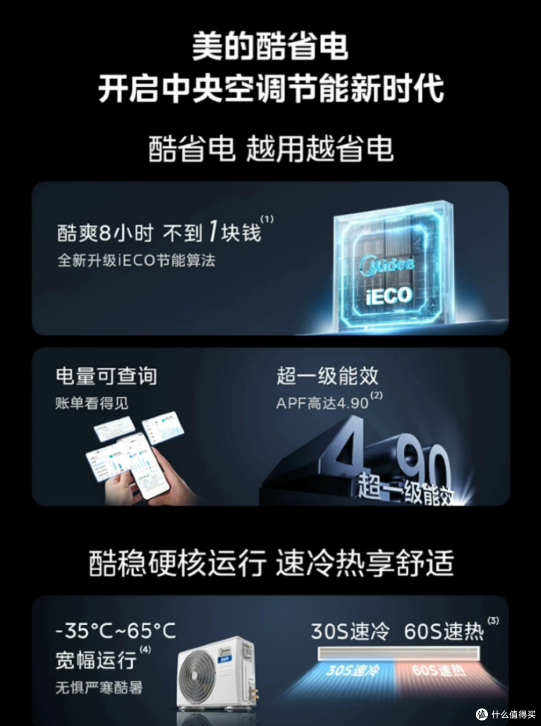 聚焦家装与空间适配需求 美的风管机打造全场景舒适解决方案