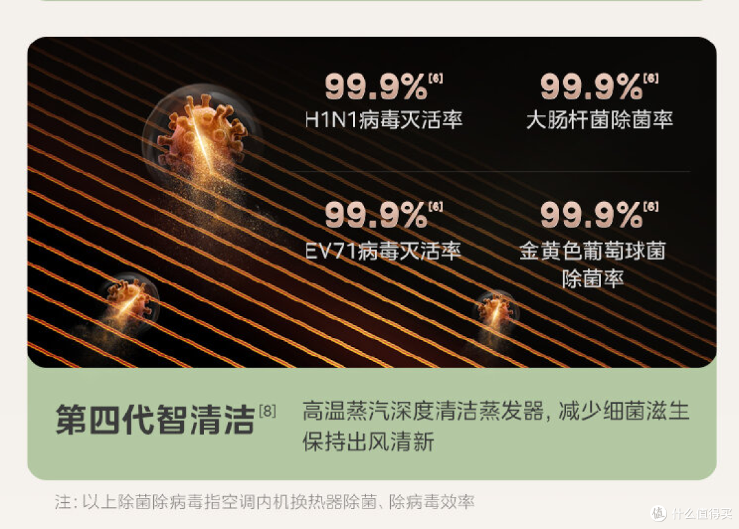 聚焦家装与空间适配需求 美的风管机打造全场景舒适解决方案