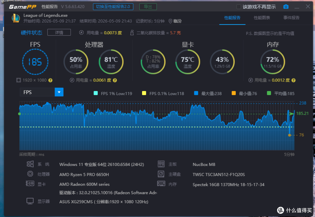 性能钢炮,极摩客M8迷你电脑主机开箱评测,小巧、安静、颜值高