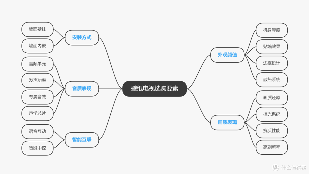 2026年618,哪些壁纸电视值得买?创维A7H Pro壁纸电视值得买吗?