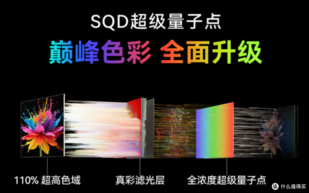 2026年618,哪些壁纸电视值得买?创维A7H Pro壁纸电视值得买吗?