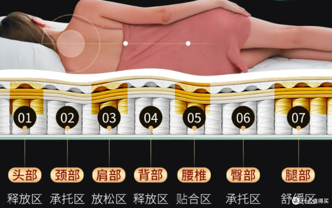 最新床垫测评推荐2026:揭秘5000预算高性价比床垫品牌推荐!