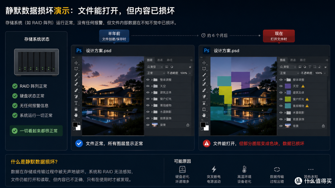 生产力NAS系统为什么我推荐威联通QuTS Hero?用了两周,说点实际