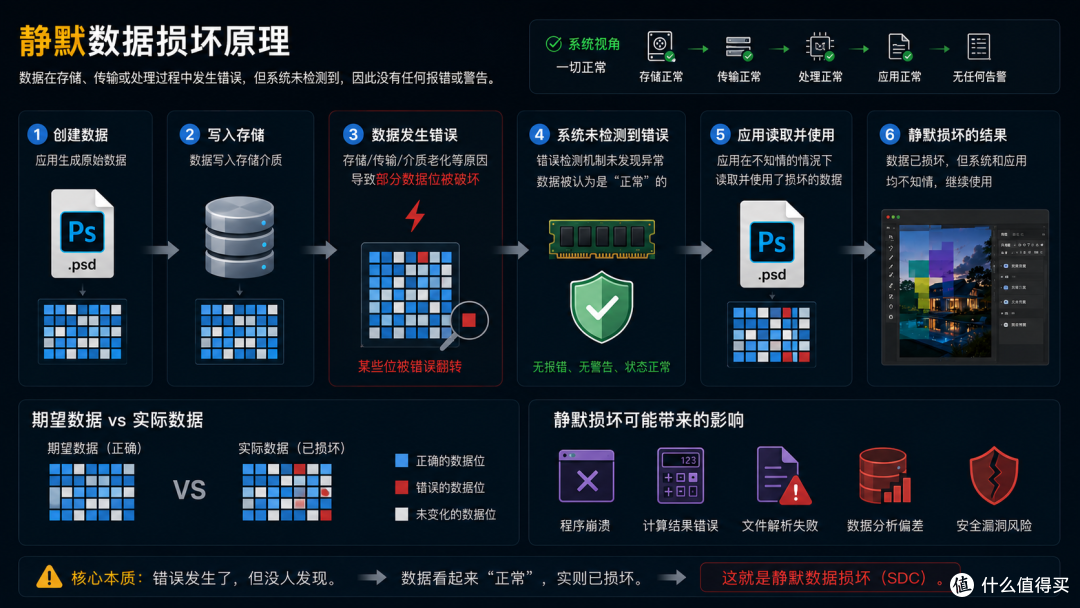 生产力NAS系统为什么我推荐威联通QuTS Hero?用了两周,说点实际