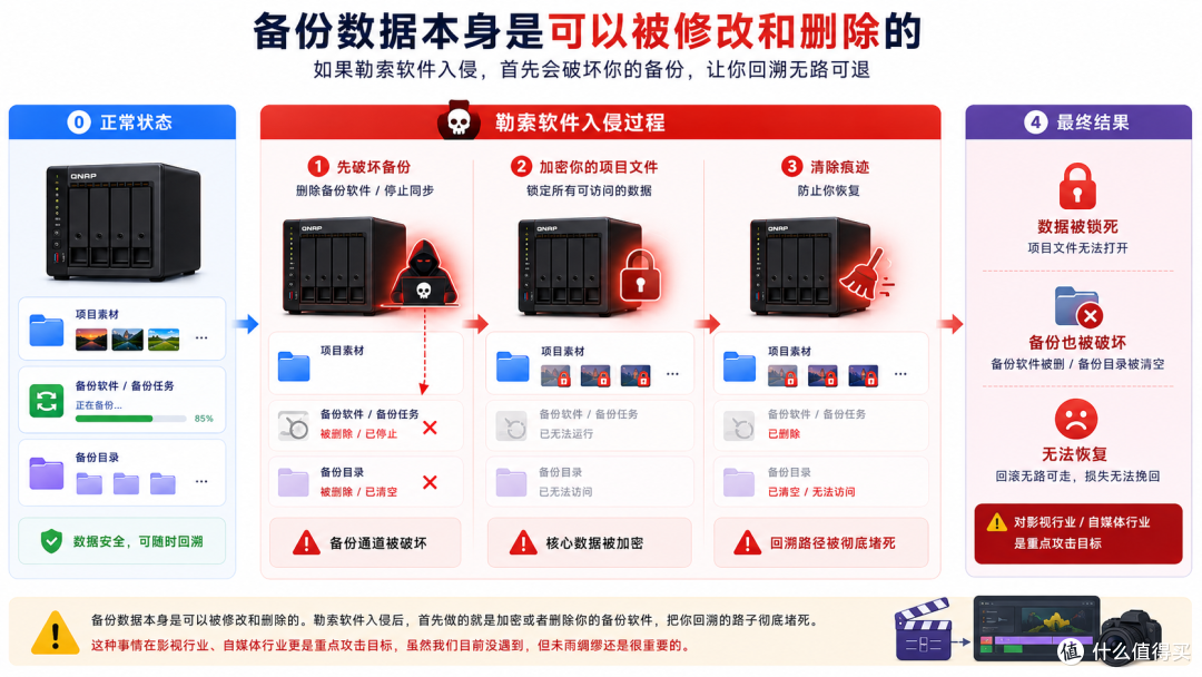 生产力NAS系统为什么我推荐威联通QuTS Hero?用了两周,说点实际