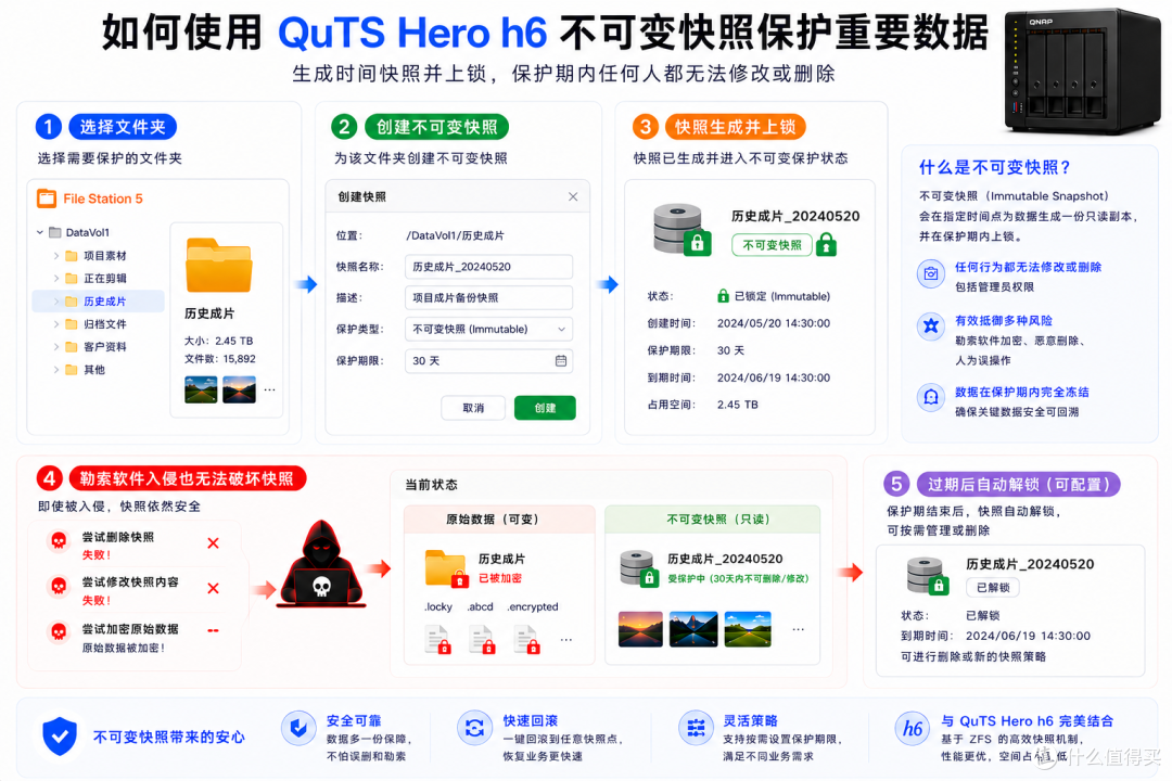 生产力NAS系统为什么我推荐威联通QuTS Hero?用了两周,说点实际