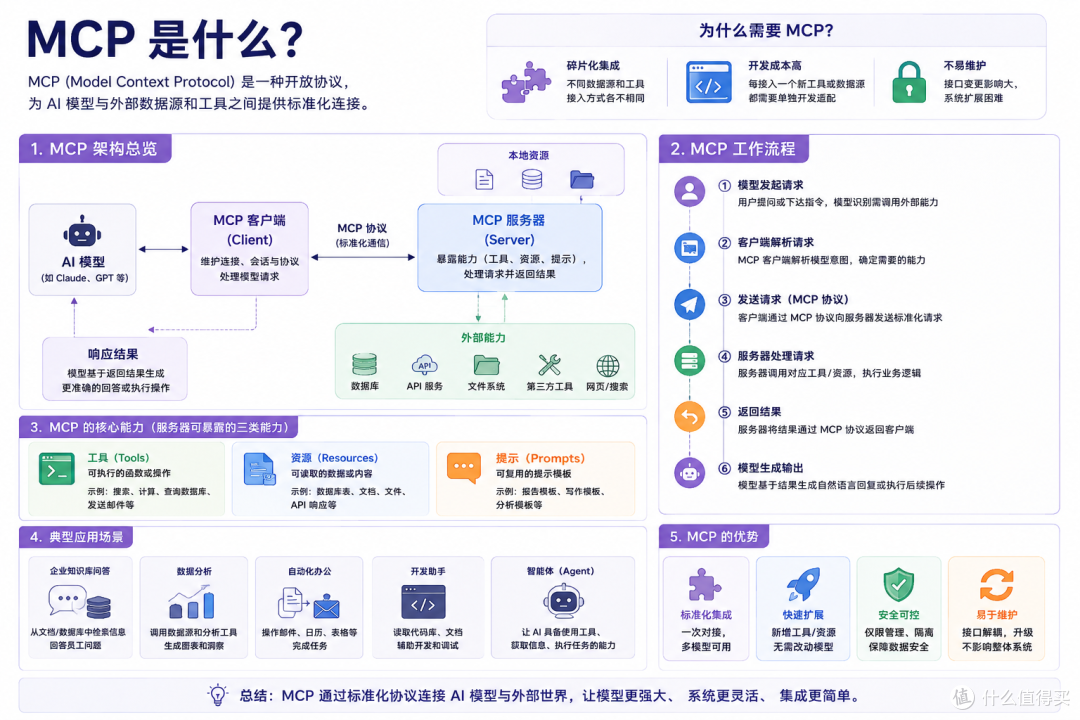 生产力NAS系统为什么我推荐威联通QuTS Hero?用了两周,说点实际