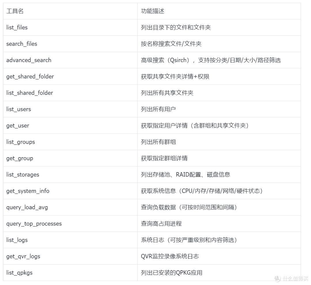 生产力NAS系统为什么我推荐威联通QuTS Hero?用了两周,说点实际