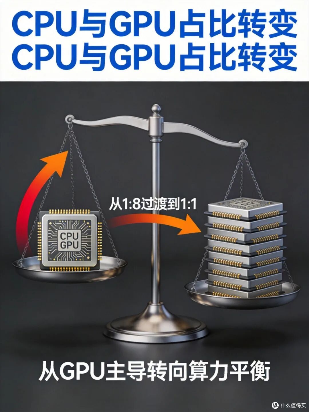 AI推理重构CPU配比：从1:8到1:1，Intel/AMD/NVIDIA三方共识