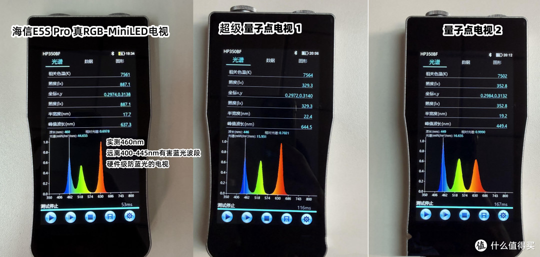 先进显示技术再下放|海信E5S Pro开箱, 全民同享真RGB电视