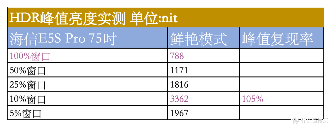 先进显示技术再下放|海信E5S Pro开箱, 全民同享真RGB电视