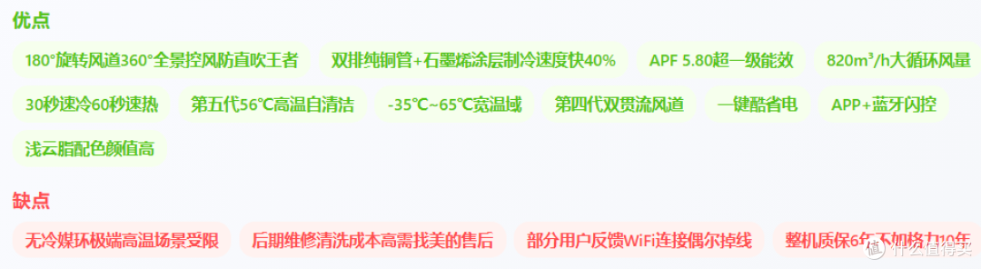 2026年1.5匹挂机空调选购指南(618提前抢)