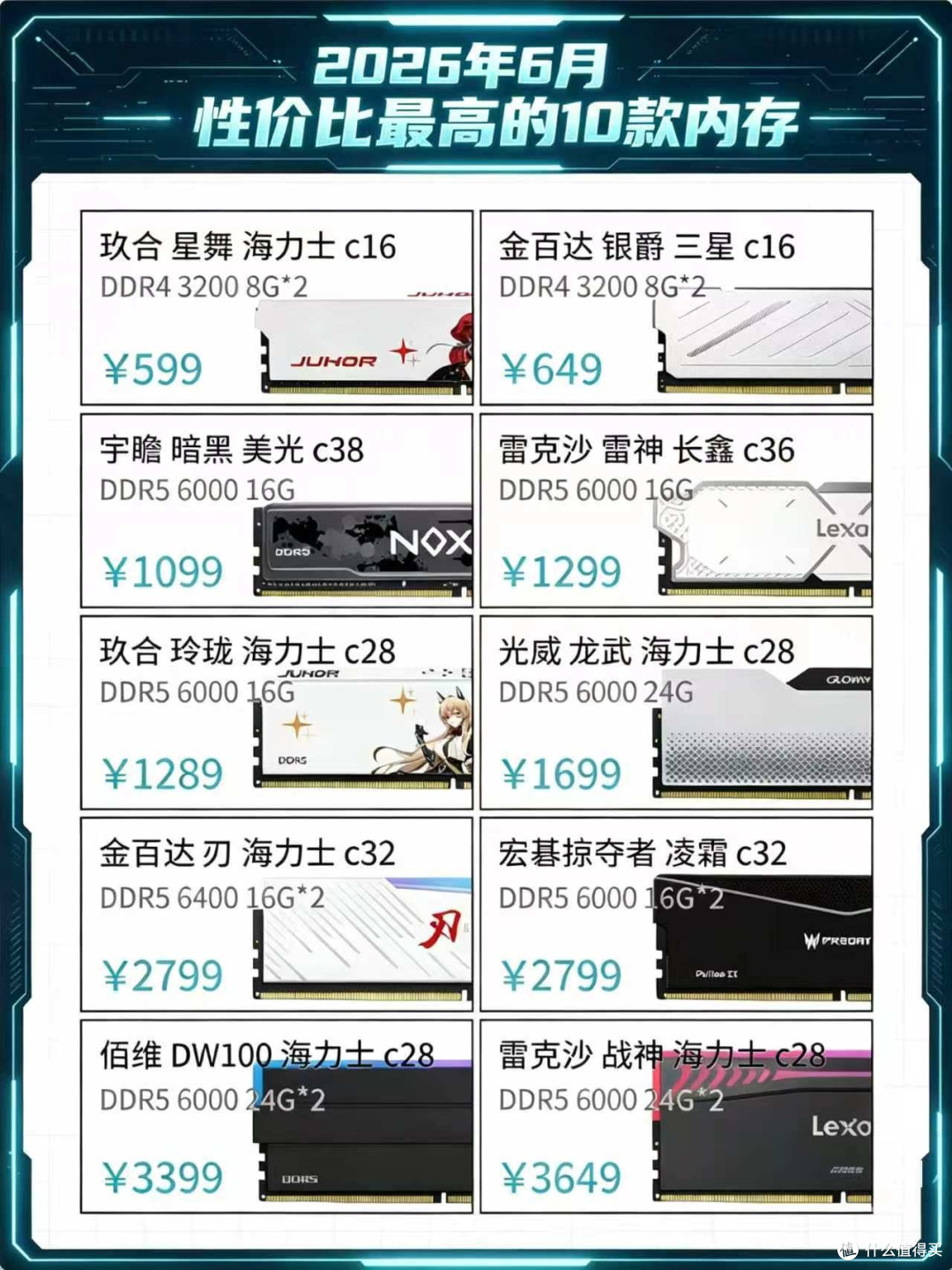 618装机｜10款高性价比内存，按需抄作业✨