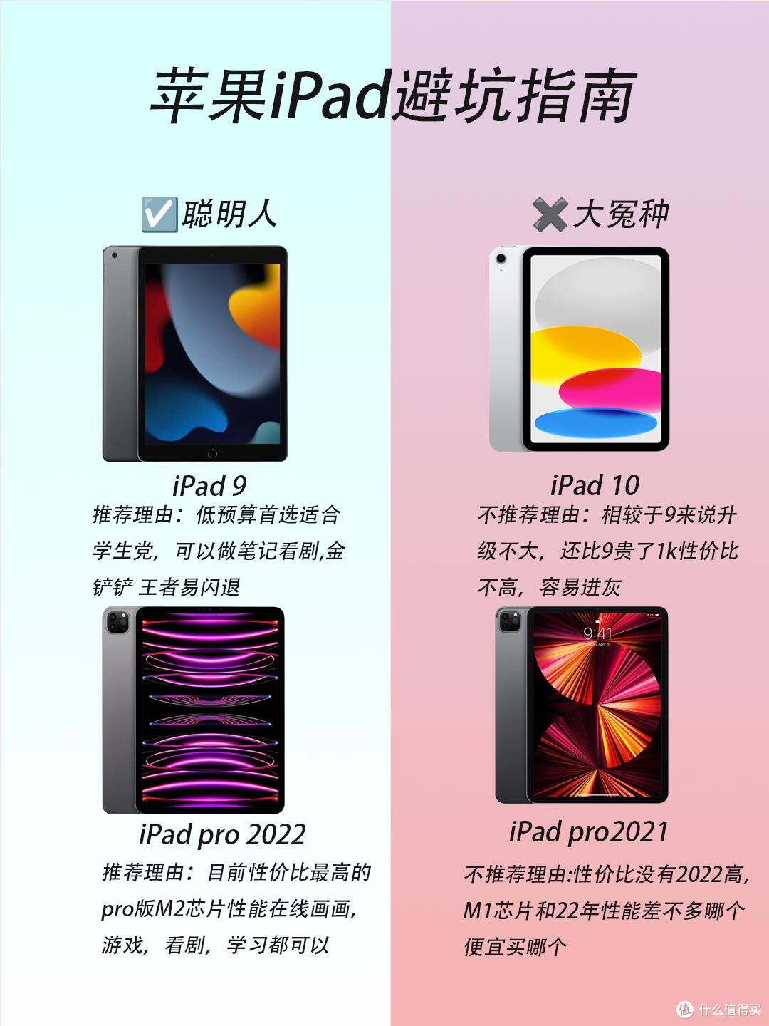 iPad避坑指南|聪明人都这样选!看完直接省几千💰