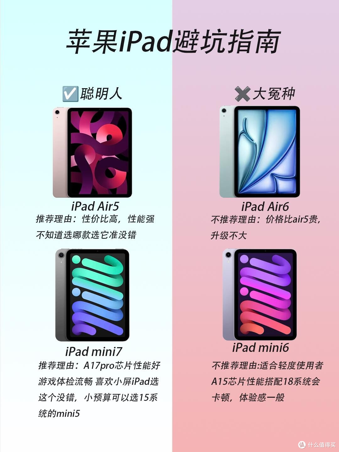 iPad避坑指南|聪明人都这样选!看完直接省几千💰