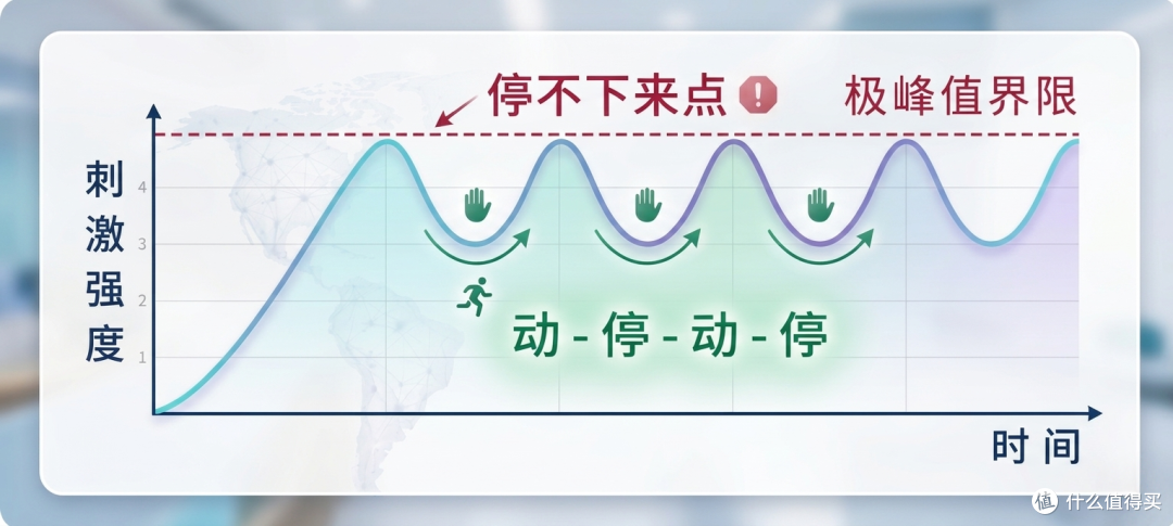 从“快男”到“掌控节奏”,超有效延时攻略大放送!附618囤货指南