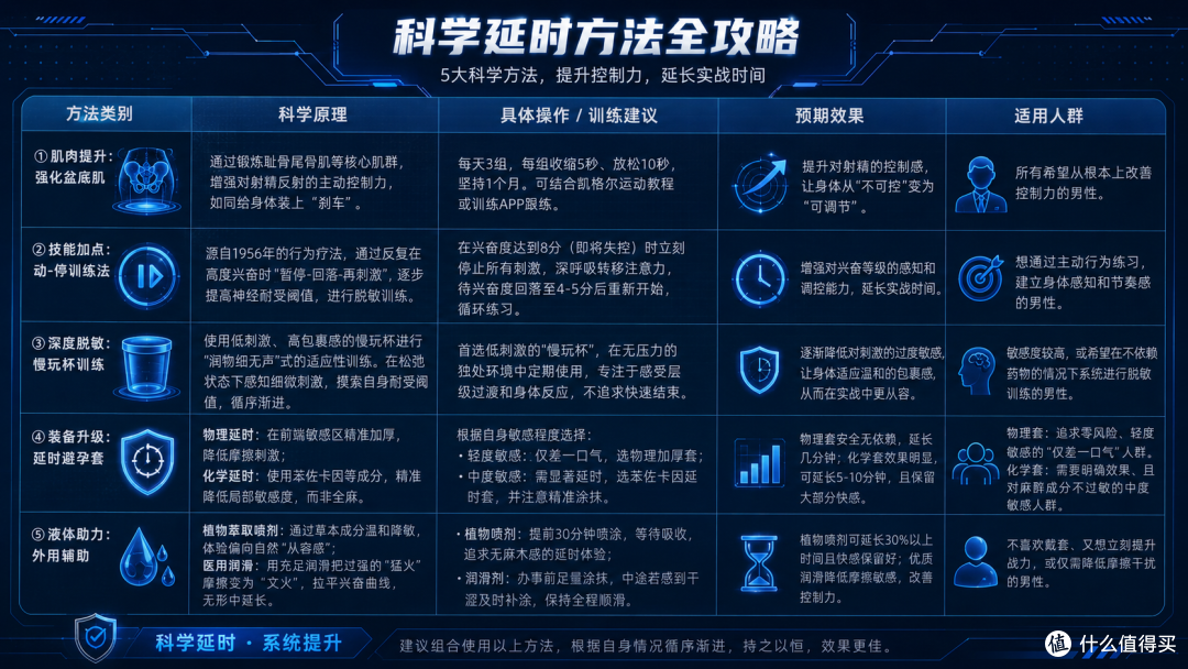 从“快男”到“掌控节奏”,超有效延时攻略大放送!附618囤货指南