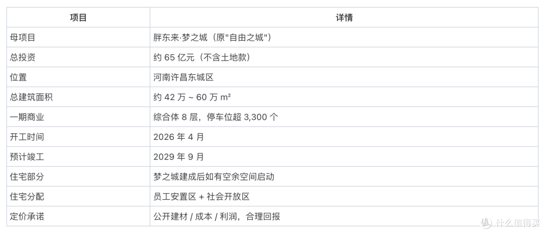胖东来要给员工建小区!福利房能省多少钱?普通人买得起吗