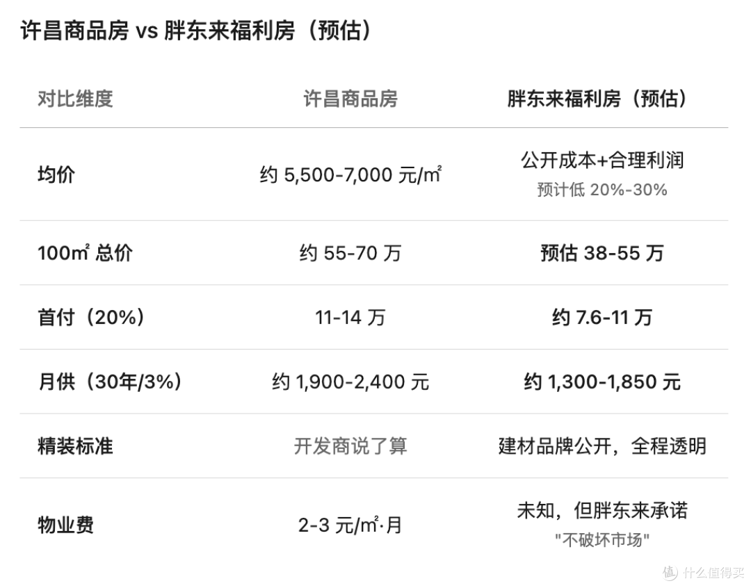 胖东来要给员工建小区!福利房能省多少钱?普通人买得起吗