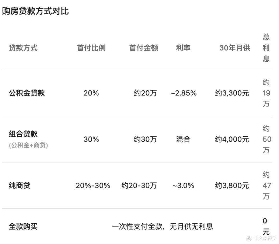 胖东来要给员工建小区!福利房能省多少钱?普通人买得起吗