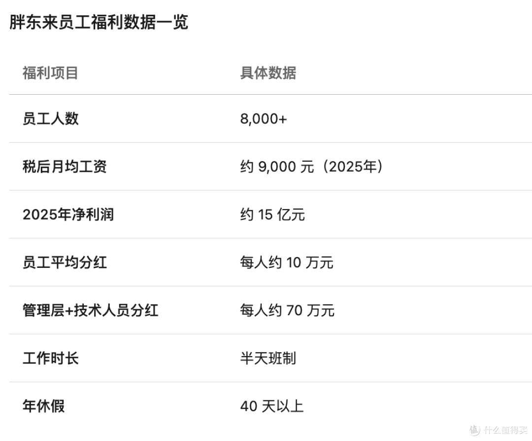 胖东来要给员工建小区!福利房能省多少钱?普通人买得起吗