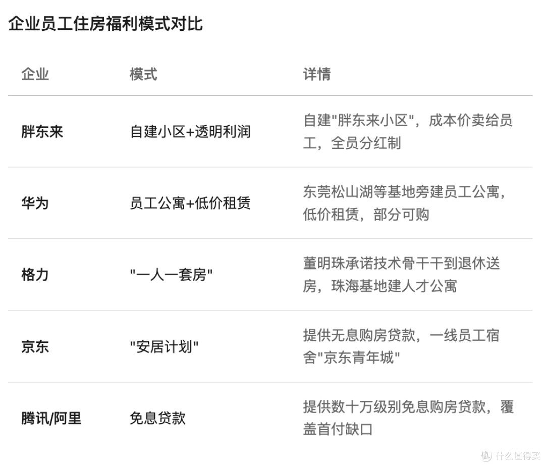 胖东来要给员工建小区!福利房能省多少钱?普通人买得起吗